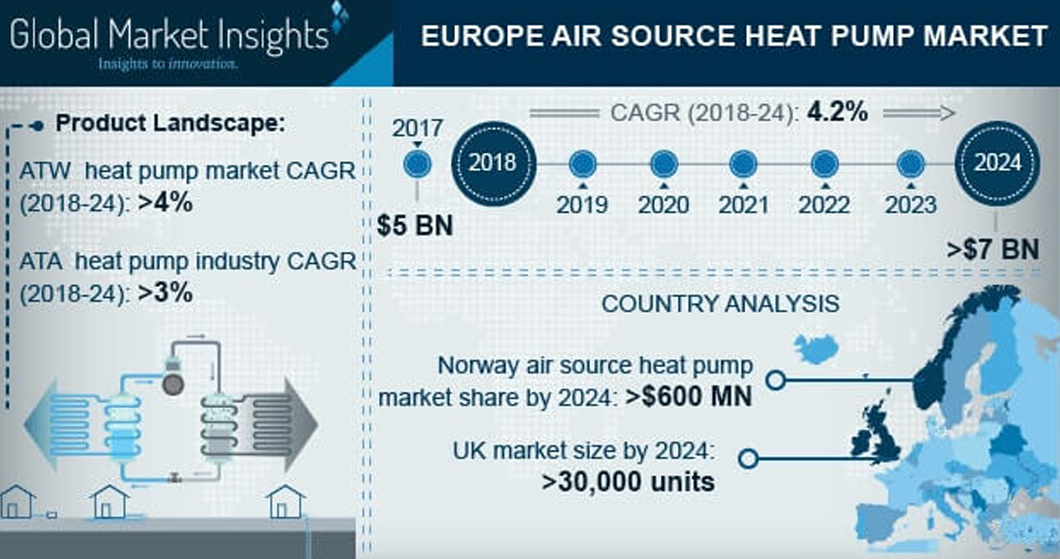Europe Air to Water Heat Pump Market